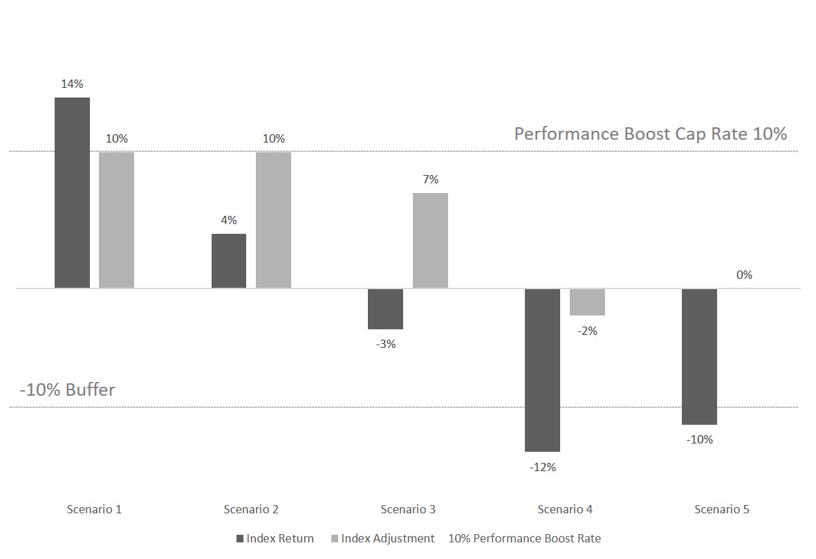 performanceboostwithbuffer.jpg